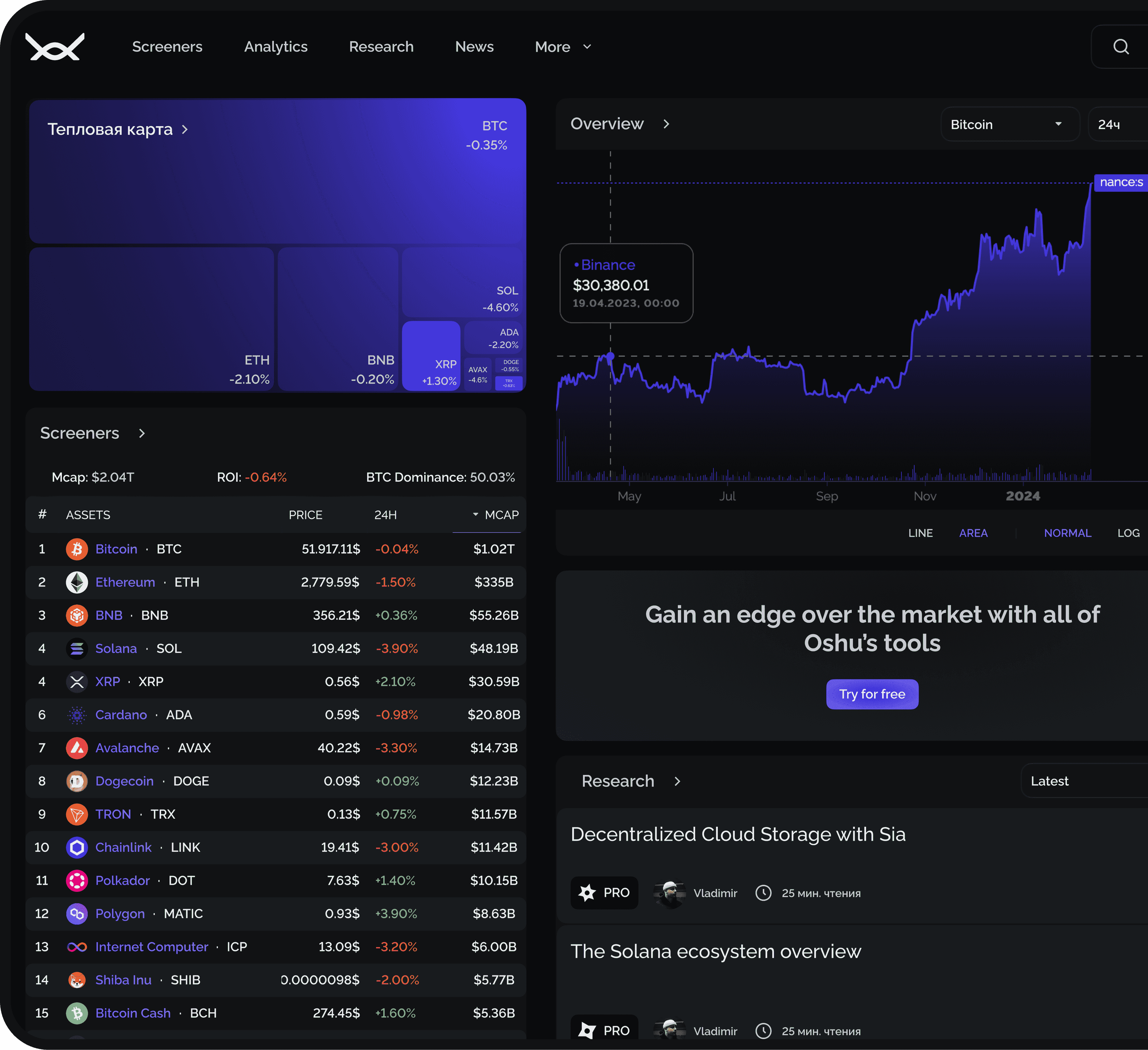 Dashboard