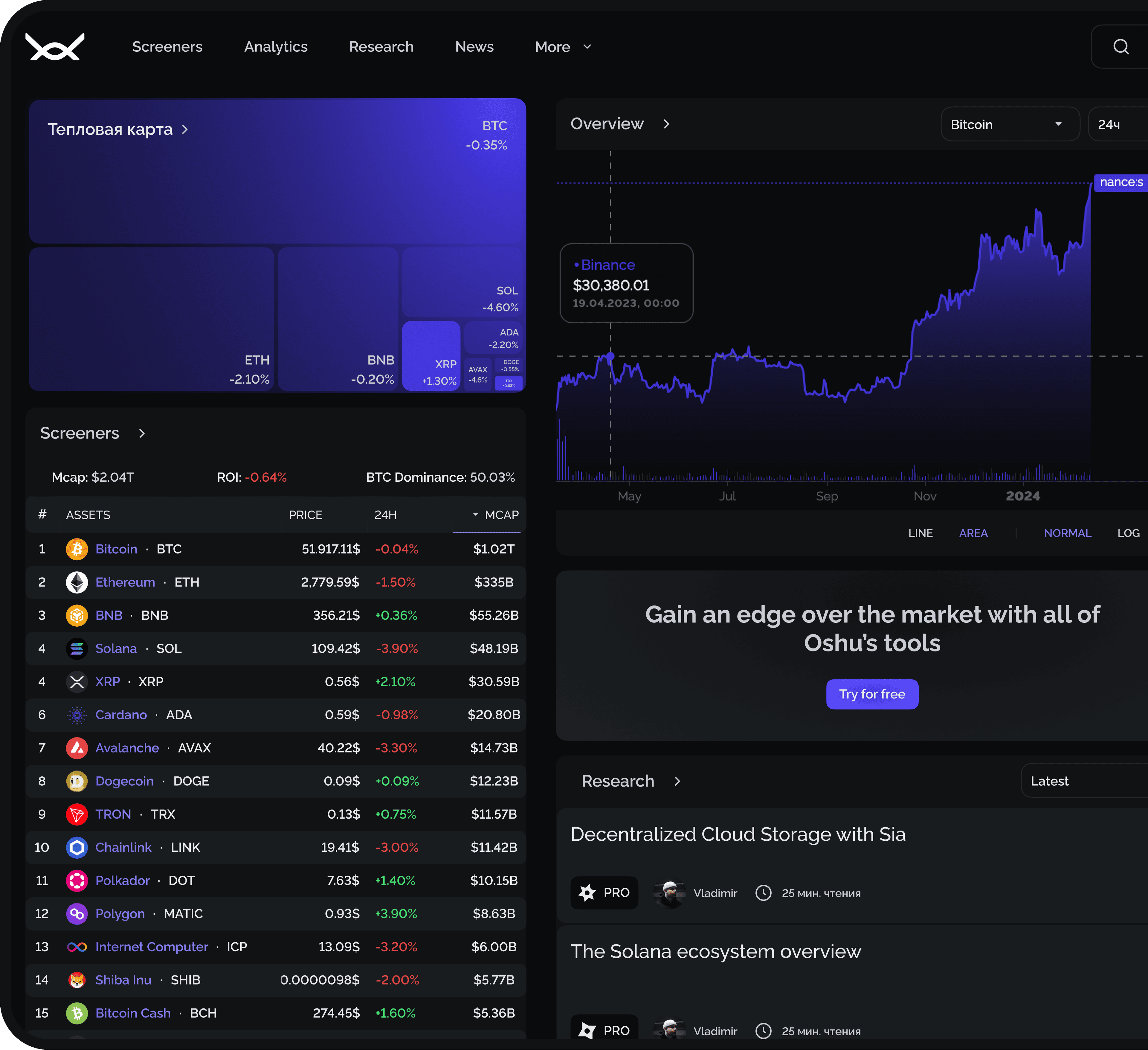 Dashboard